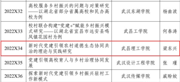 世界杯官网获批一项2022年度湖北省党建研究课题(图1) 世界杯官网获批一项2022年度湖北省党建研究课题(图1)